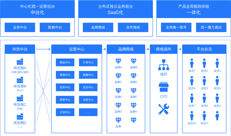 企业官网定制选购指南