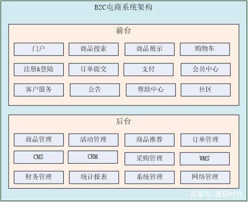 打造企业名片:营销型网站在新时代的角色