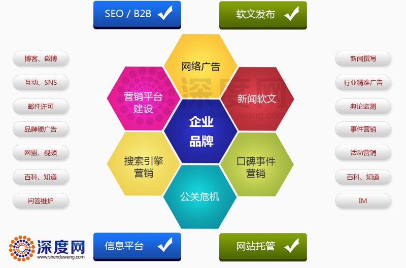 上海网站建设:构建企业未来之路